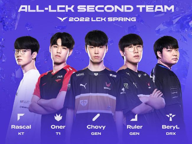 支保级球队 支保级球队