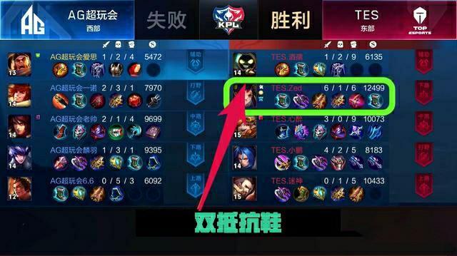 位置与球权 位置与球权