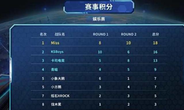 多尔下课