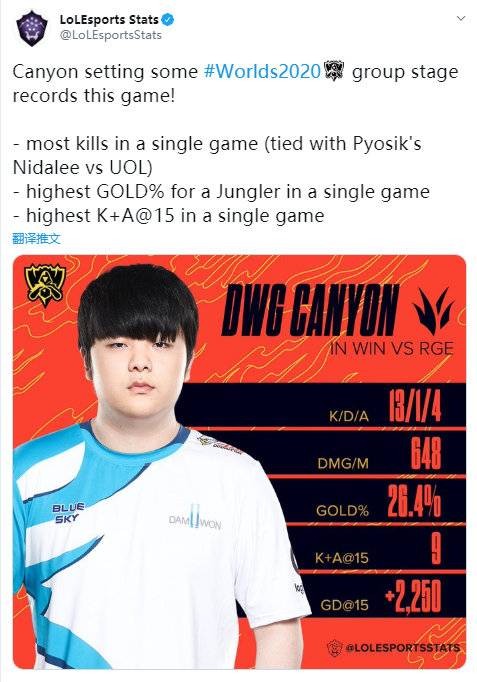 高自己